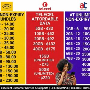 MTN Non-Expiry Bundle